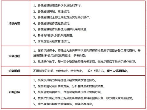 濟(jì)南餐飲管理培訓(xùn) 打造專業(yè)團(tuán)隊(duì)，提升行業(yè)競(jìng)爭(zhēng)力