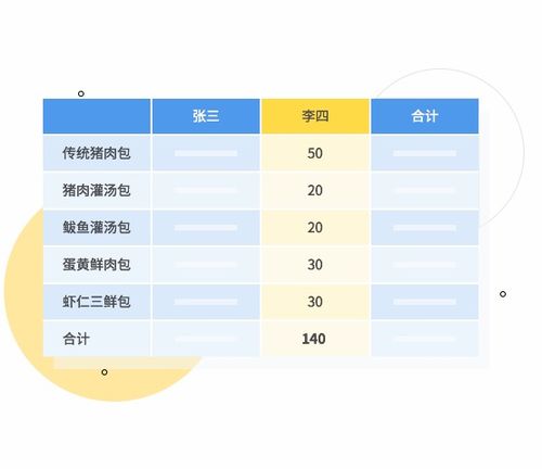 智能高效，賦能未來(lái) 自助化餐飲管理系統(tǒng)如何破解包子店的運(yùn)營(yíng)效率難題